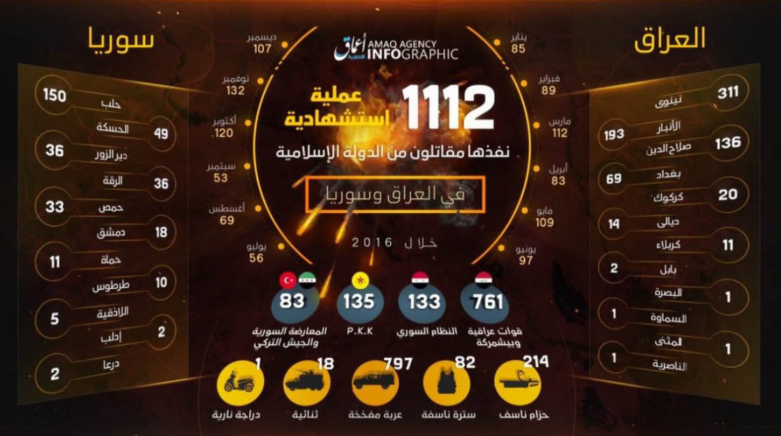 The Islamic State’s own SVBIED statistics