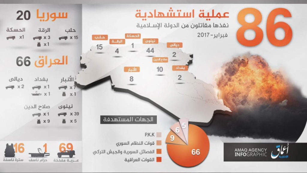 Islamic State, Statistics February 2017.